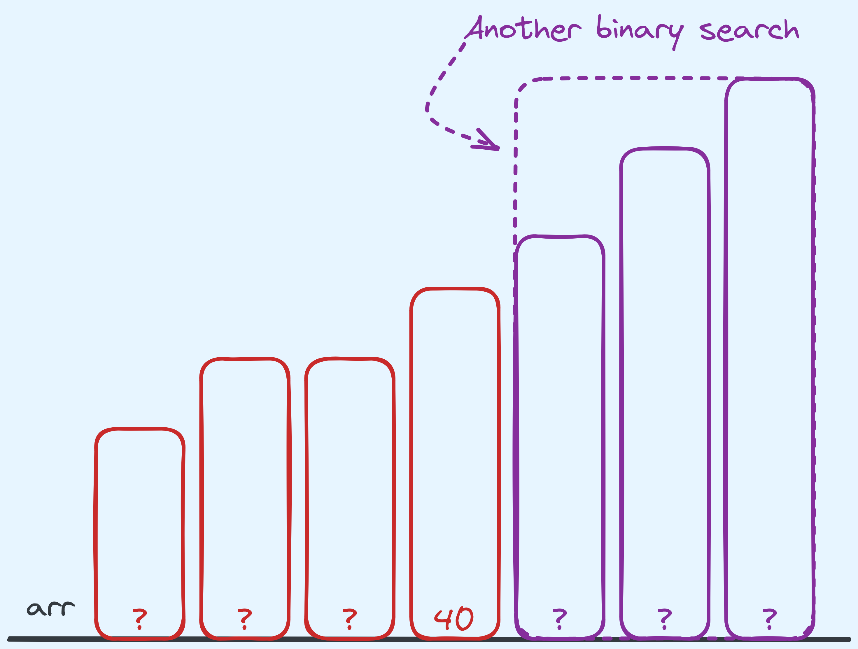 Binary Search Input